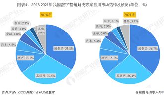 2019年中國數(shù)字營銷行業(yè)市場現(xiàn)狀及發(fā)展趨勢 營銷云成為產(chǎn)業(yè)互聯(lián)網(wǎng)時(shí)代新藍(lán)海