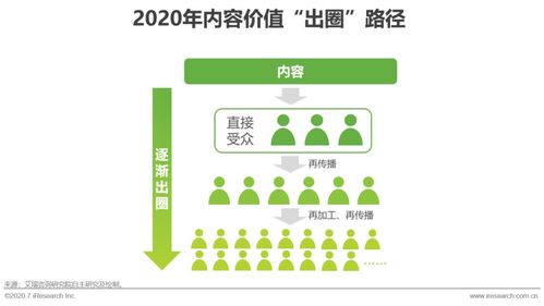 內容為核，營銷為翼 互聯網時代賦能企業銷售新動能