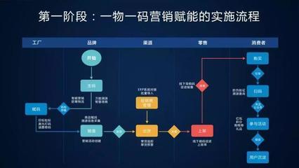 未來已來，將至已至 互聯(lián)網(wǎng)銷售的新時(shí)代