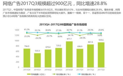 挖掘互聯(lián)網(wǎng)金礦 網(wǎng)絡(luò)營銷工具助力銷售突破