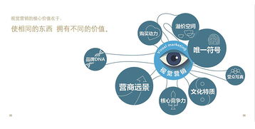 視覺營銷的藝術(shù) 如何用眼睛贏下互聯(lián)網(wǎng)銷售戰(zhàn)役
